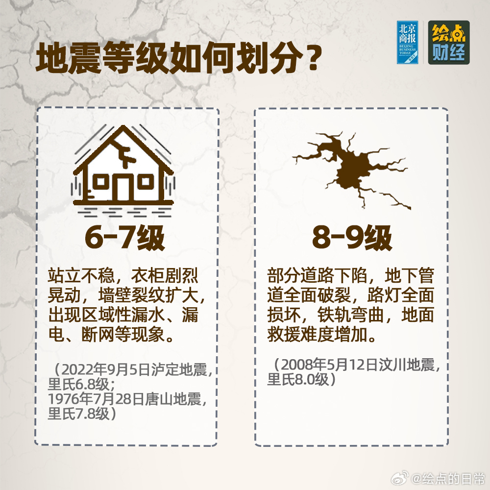 太平洋发生6.3级地震，震撼厄瓜多尔