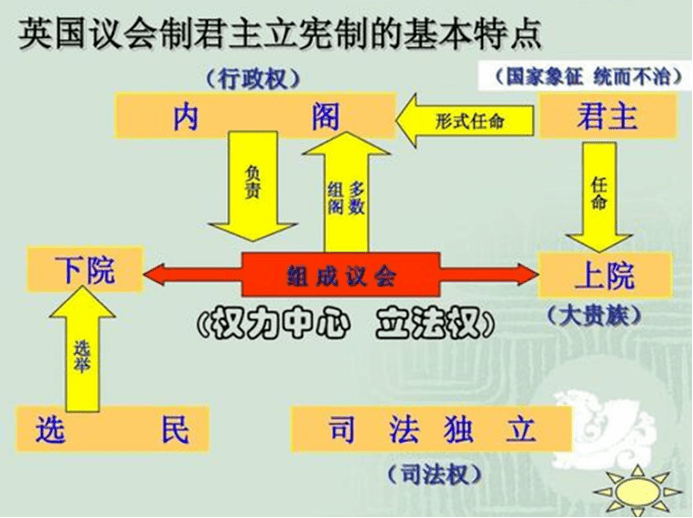 英国取消对叙利亚部分政府机构和媒体的制裁