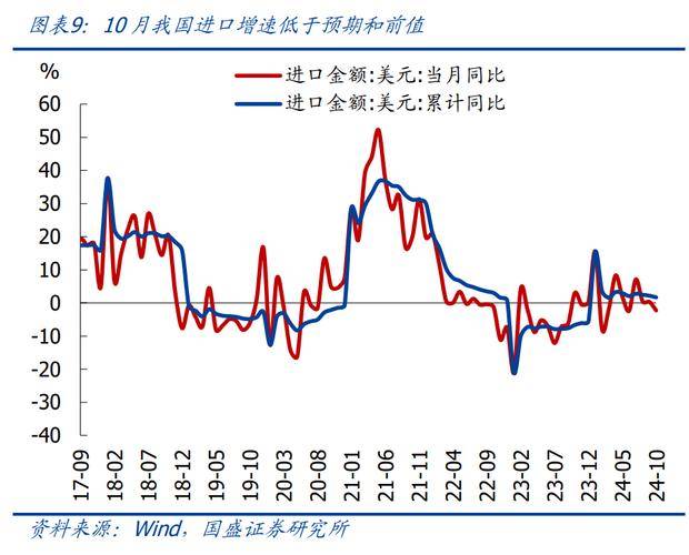 由于美国关税威胁到经济，中国央行降低了关键利率