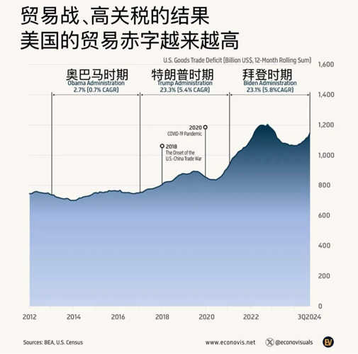 由于美国关税威胁到经济，中国央行降低了关键利率