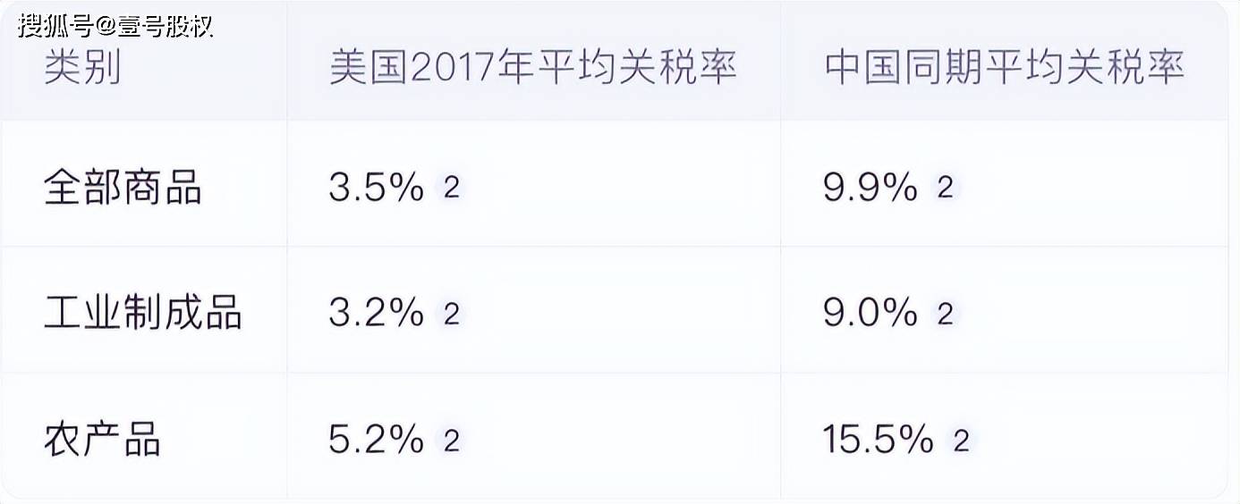 中美关税是如何在3个月内达到天价的