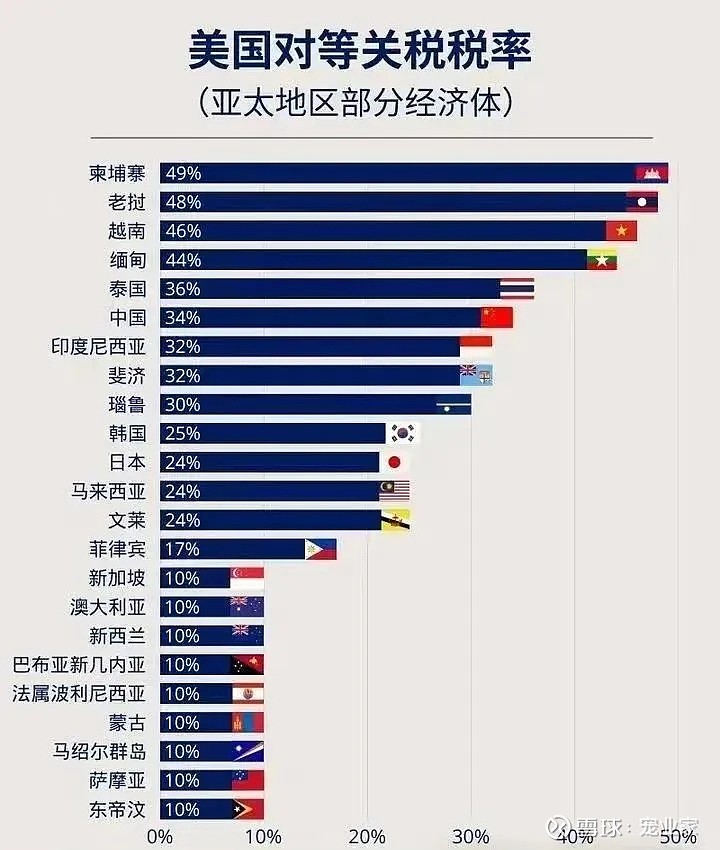 中美关税是如何在3个月内达到天价的