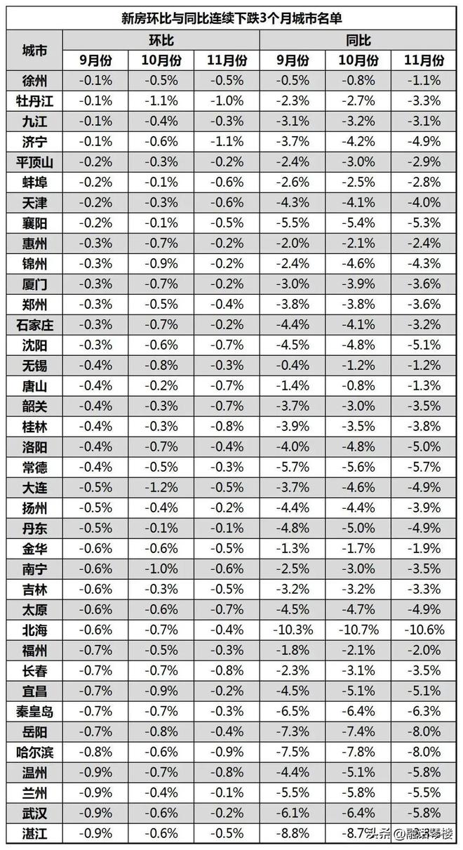 利率动态：英格兰银行今天延迟公布基准利率