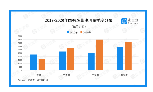 英国第一季度表现强劲，成为七国集团增长最快的经济体