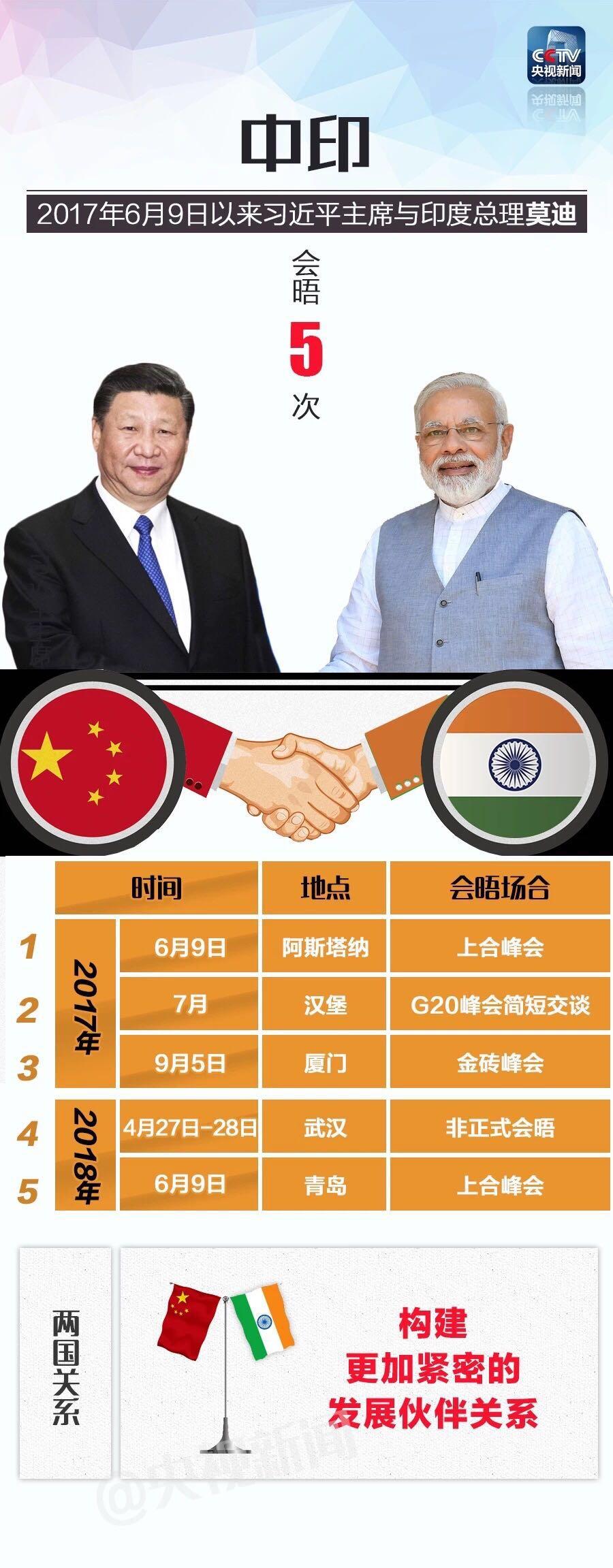 印度拒绝签署被视为亲巴基斯坦的上海合作组织声明