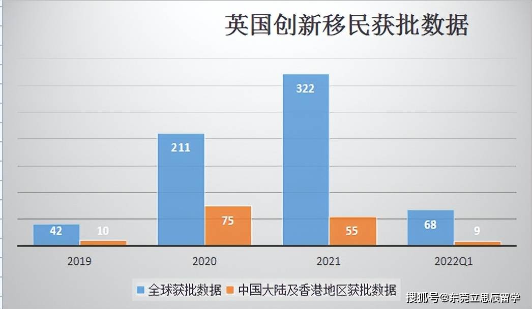 一天内乘坐小船抵达英国的移民人数达到了2025年的新高