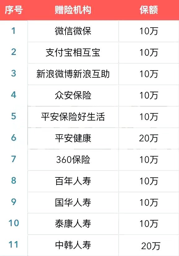 全国保险公司宣布支付100英镑给数百万符合条件的客户