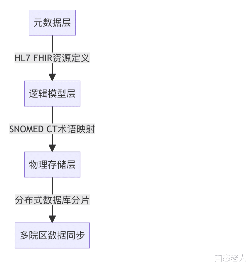80岁的罗德·斯图尔特因“医嘱”被迫在演出前几小时取消另一场演出