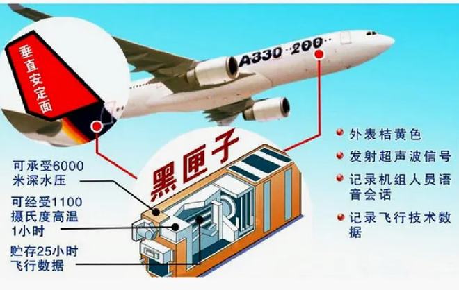 调查人员开始分析失事印度航空航班黑匣子的数据